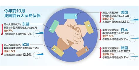 商务部解读rcep：区域内贸易成本和产品价格将显著降低 新闻频道 和讯网