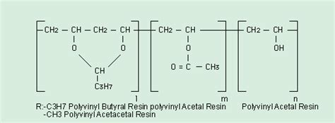 Polyvinyl butyral - Alchetron, The Free Social Encyclopedia