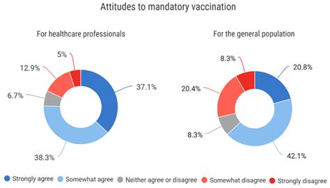 Vaccines | Free Full-Text | COVID-19 among Czech Dentistry Students