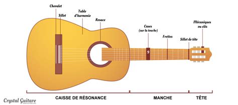 Tapes Pour Apprendre La Guitare Acoustique Guitare Org