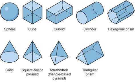 Ks3 Maths 3d Shapes Revision 1 Math Geometry 3d Shapes Math