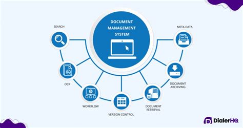 Must Know 30 Call Center Terminologies DialerHQ