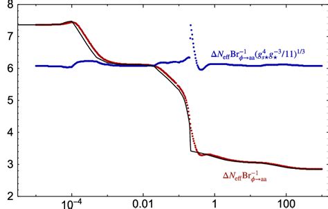 Analytical Black Solid Line And Numerical Red Points Results For N