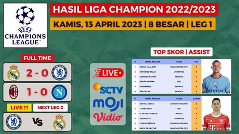 Hasil Liga Champion Tadi Malam Real Madrid Vs Chelsea Ac Milan Vs