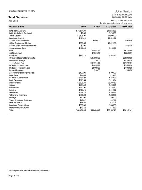 Trial Balance Pdf Pdf