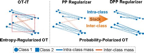 Figure From Probability Polarized Optimal Transport For Unsupervised