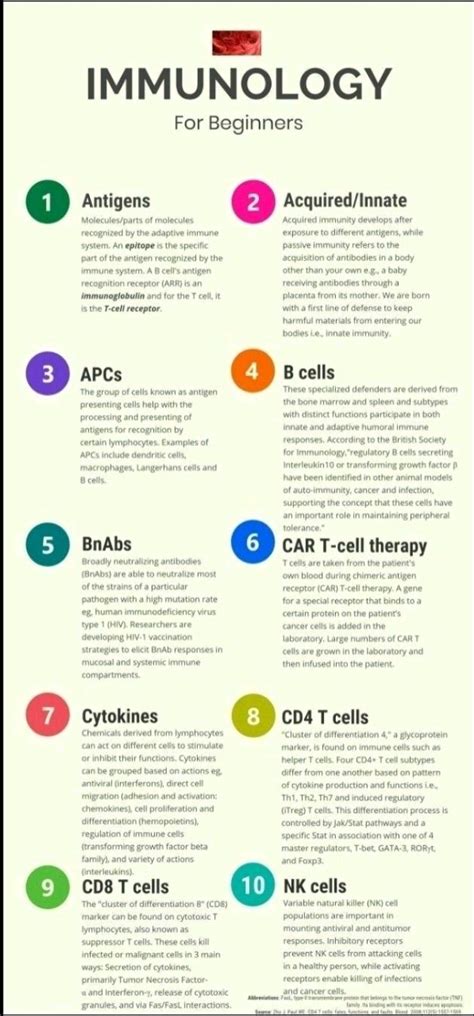 Saka Ram Choudhary On Linkedin Immunology Is The Branch Of Biology