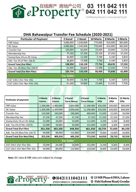 DHA Bahawalpur Transfer Fee Schedule 2020 2021 EProperty