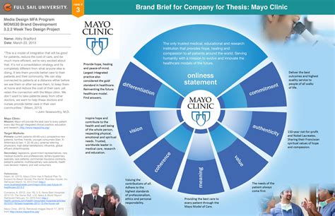 Abby Bradford - Mayo Clinic_Strategy - Brand Brief & SWOT