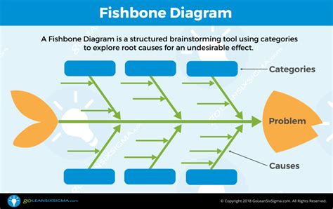 Fishbone Diagram Causes Of Low Process Yield Diagram Fishbon