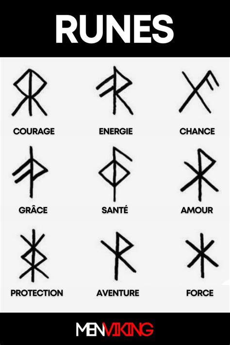 Runes vikings : L'histoire et la signification de ces symboles | Fisika ...