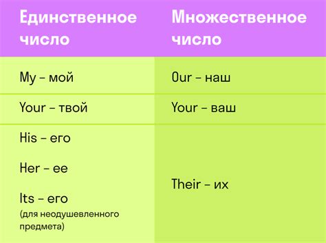 Личные местоимения английский язык 2 класс презентация