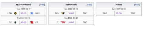 Playoffs De Lec Lcs Lpl Y Lck Partidos Horarios Y Calendario