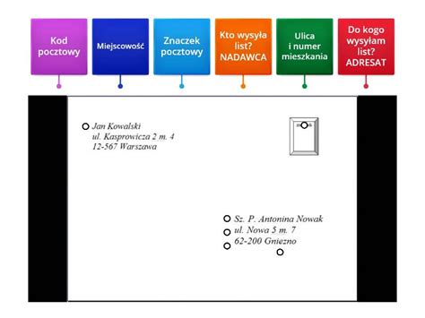 Adresowanie Koperty Labelled Diagram