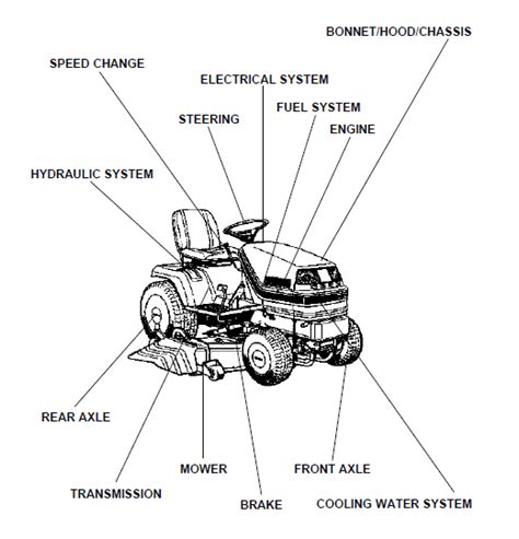 Kubota Tractors Parts Diagram Kubota V1505 Parts Diagram