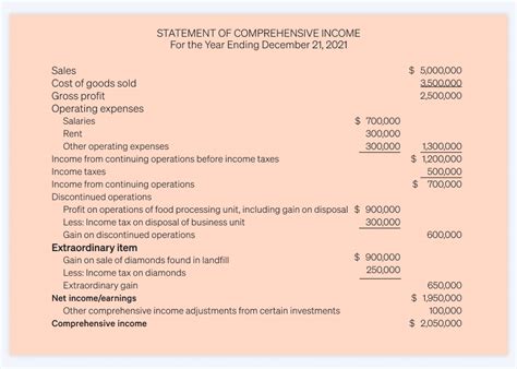financial accounting