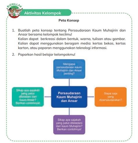 Kunci Jawaban Bab 10 Topik B Buku Siswa Kelas 4 Pendidikan Agama Islam