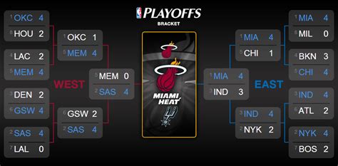 Printable Nba Playoff Bracket 2023 Blank