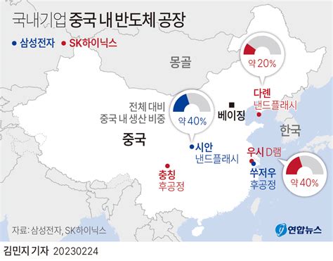 그래픽 국내기업 중국 내 반도체 공장 연합뉴스