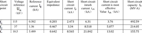 Short-circuit current calculation results | Download Scientific Diagram