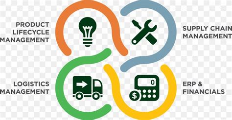 Logo Supply Chain Management Logistics Business Png 1788x936px Logo