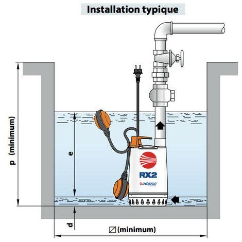Pompe De Relevage Pedrollo Rxm Kw Jusqu M H Monophas V