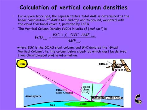 Ppt Using Gome Spectrometer To Study Total Column Ozone Powerpoint