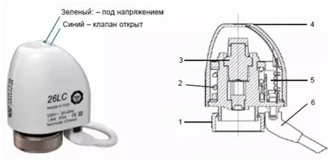 Сервопривод для теплого пола: Виды и принцип его работы