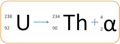 Physics Radioactivity Additional Flashcards Quizlet