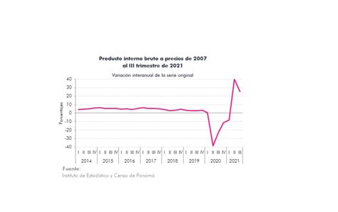 Actualizaci N De Indicadores Macroecon Micos De Panam Secmca