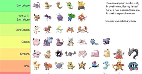 Pokemon Element Chart : Simple Pokemon Type Effectiveness Chart ...