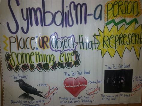 Anchor Chart Symbolism