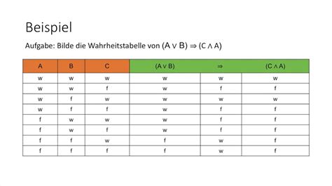 Wahrheitstabelle Anwendungsbeispiele Und Tipps YouTube