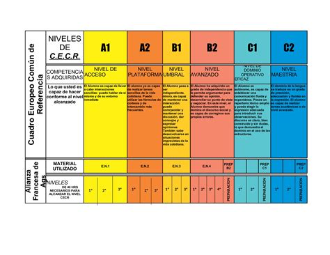Niveles Y Progresi N Alianza Francesa De Aguascalientes
