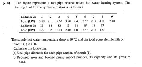 Solved 7 4 The Figure Represents A Two Pipe Reverse Chegg