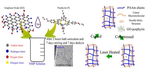 Nanomaterials Free Full Text Thermal Recoverable Tough Hydrogels