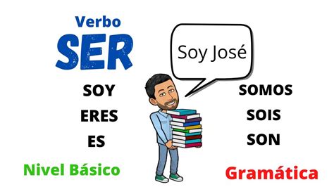 Verbo Ser En Espa Ol Nivel B Sico Aprender Espa Ol Verb To Be