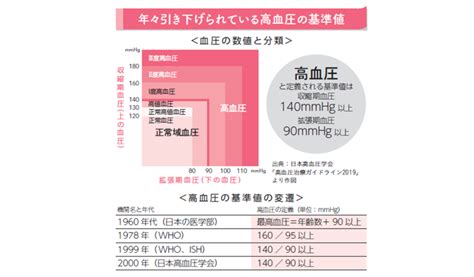 患者の数はno1！高血圧患者数が増え続けているカラクリとは？【1週間で勝手に血圧が下がっていく体になるすごい方法】 ラブすぽ