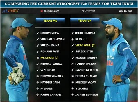 Comparing The Current Strongest T20 Playing 11 For Team India