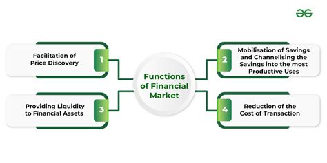 Indian Capital Market Structure