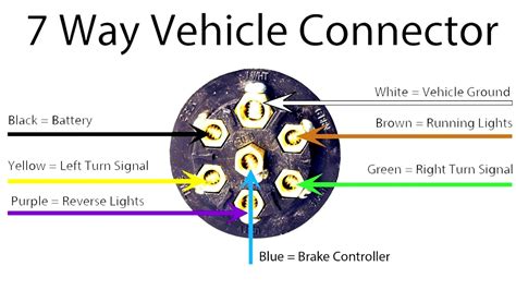 2012 Ford F150 Trailer Plug Wiring Diagram 7 Pin Trailer Con