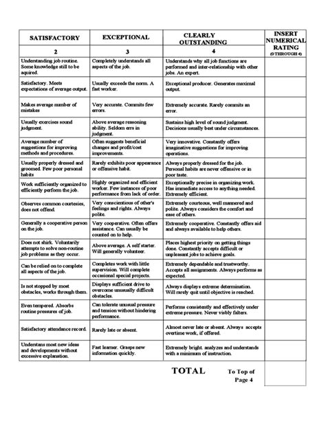 Sample Employee Performance Evaluation Form Free Download