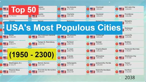 Top 50 USA S Most Populous Cities 1950 2300 Urban Areas In The