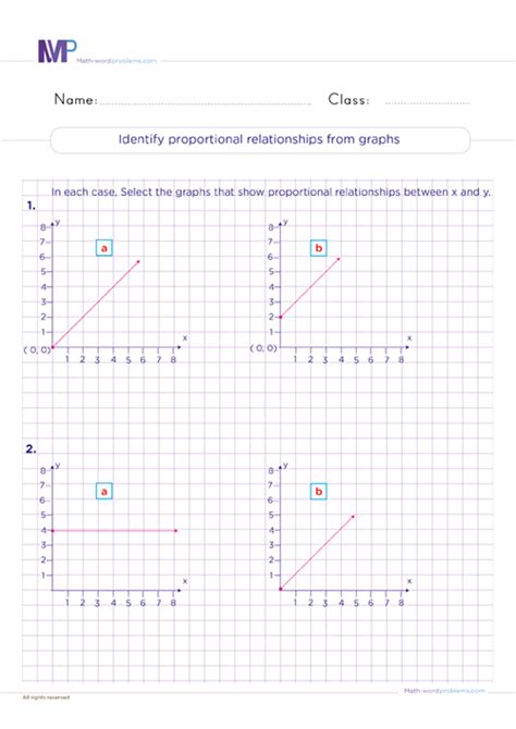 Identify Proportional Relationships From Graphs Grade 6 Practice