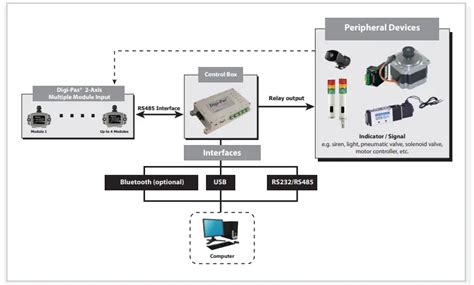 Digi Pas DWL 4000XY Series 2 Axis Compact Sensor Module User Guide