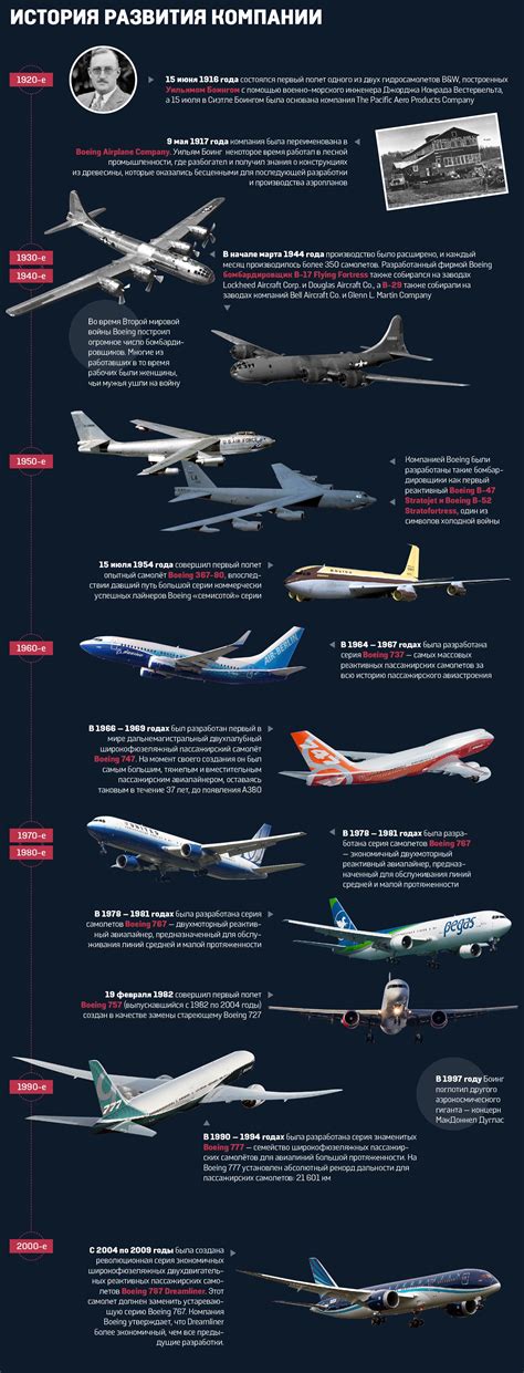 History about Boeing, airplane | Infographic, Boeing, History