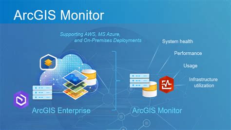 Next Generation Arcgis Monitor Now Available