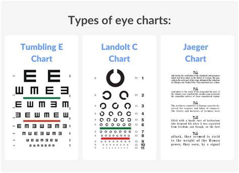 Eye Charts Everything You Need To Know Vision Direct Au