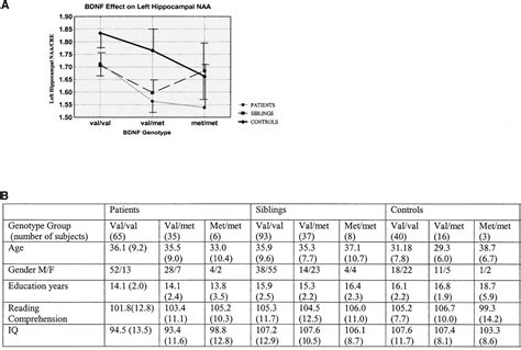 Figure From The Bdnf Val Met Polymorphism Affects Activity Dependent