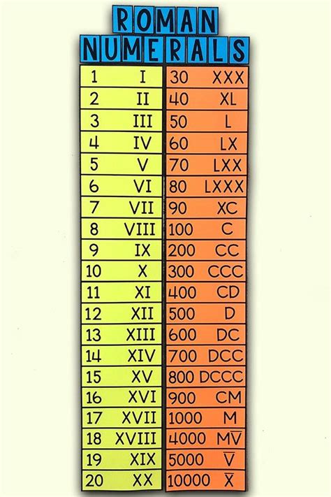 My Math Resources Roman Numerals Poster Learning Math Teaching Kids
